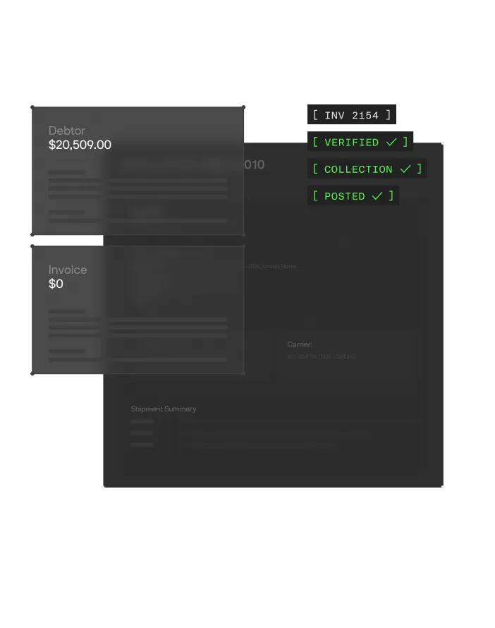 Invoice cards moving through verification, collection, and posting, with status tags for each stage